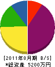 弘和電気工業 貸借対照表 2011年8月期
