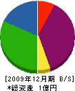 榎本工業 貸借対照表 2009年12月期