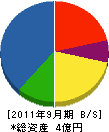 田中建興 貸借対照表 2011年9月期