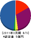 泉陽商会 貸借対照表 2011年3月期