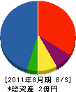 香南建設 貸借対照表 2011年8月期