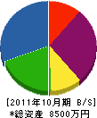 栄光冷熱 貸借対照表 2011年10月期