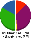 田辺工業 貸借対照表 2013年2月期