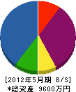 小川電気通信 貸借対照表 2012年5月期