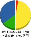 アオキ 貸借対照表 2011年5月期