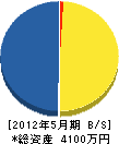 長田工業 貸借対照表 2012年5月期