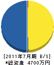 山本土木 貸借対照表 2011年7月期