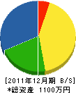 福嶋設備 貸借対照表 2011年12月期 福嶋設備 貸借対照表 2011年12月期