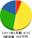 吉田畳店 貸借対照表 2011年2月期