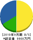 大橋電機 貸借対照表 2010年9月期