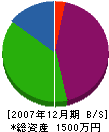 慶徳興産 貸借対照表 2007年12月期