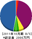 マルイ誠土木 貸借対照表 2011年10月期