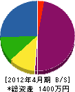 萩原電気工事 貸借対照表 2012年4月期