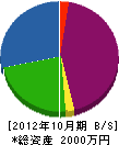 徳泉電気 貸借対照表 2012年10月期