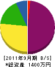 小坂電建 貸借対照表 2011年9月期