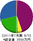 植木センター広瀬 貸借対照表 2011年7月期