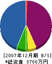 石川建設 貸借対照表 2007年12月期
