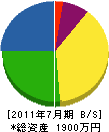 小林電気商会 貸借対照表 2011年7月期