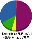 井村塗装工業 貸借対照表 2011年12月期
