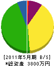 雨塚組 貸借対照表 2011年5月期