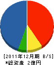 ヨシダホーム 貸借対照表 2011年12月期
