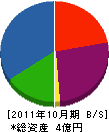 北斗理研 貸借対照表 2011年10月期