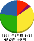 シンエイ 貸借対照表 2011年3月期