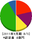 小松電工 貸借対照表 2011年9月期