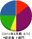畑山 貸借対照表 2012年4月期