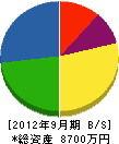 鶴谷産業 貸借対照表 2012年9月期