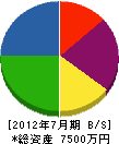 萩原電気工事 貸借対照表 2012年7月期