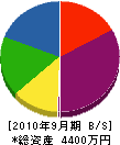 上野建設 貸借対照表 2010年9月期