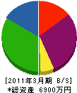 京極建設 貸借対照表 2011年3月期