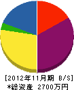 秋友基礎 貸借対照表 2012年11月期