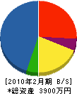 竹内鉄工農機 貸借対照表 2010年2月期