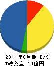 萩原土建 貸借対照表 2011年6月期