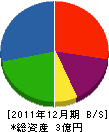 ケイ・ビー・エム 貸借対照表 2011年12月期