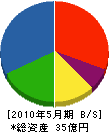 武田商事 貸借対照表 2010年5月期