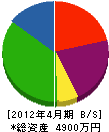 太田板金店 貸借対照表 2012年4月期
