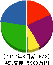 インテリア・ニイゼキ 貸借対照表 2012年6月期