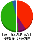 増田クレーン 貸借対照表 2011年6月期
