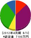 羽生田設備工業 貸借対照表 2012年4月期