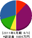 小林電機商会 貸借対照表 2011年6月期