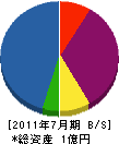 川口建設 貸借対照表 2011年7月期