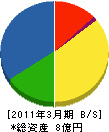 金沢森林組合 貸借対照表 2011年3月期
