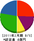 宮川運送 貸借対照表 2011年2月期