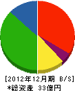 秋田クボタ 貸借対照表 2012年12月期