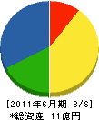 山七 貸借対照表 2011年6月期