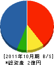 富岡受信システム 貸借対照表 2011年10月期