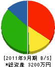 三豊電機 貸借対照表 2011年9月期